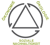 architope logo netzwerk für nachhaltige architektur